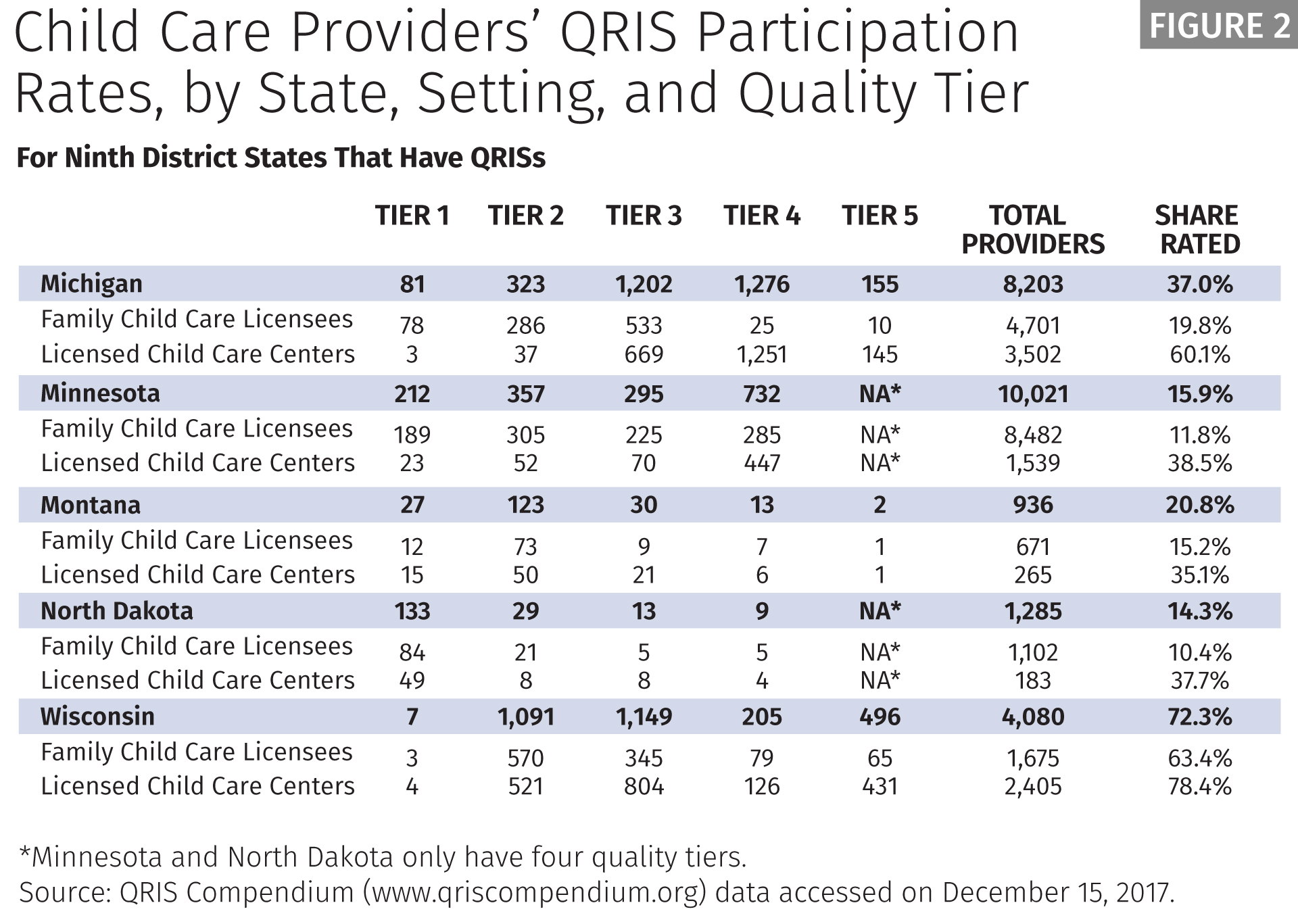 QRIS Participation Rates Table